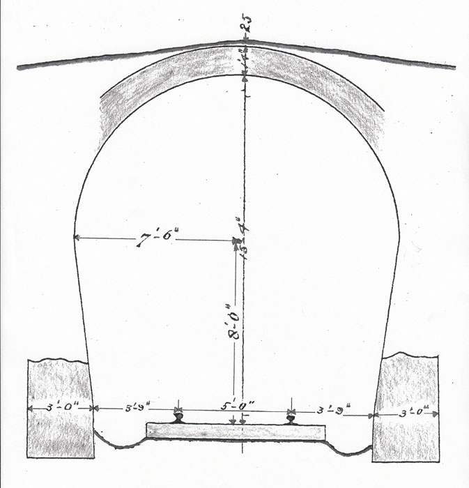 Tunnel